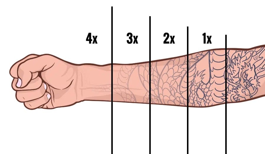 Eliminacion de tatuajes en Jaen, representacion como queda la eliminacion con cada sesion